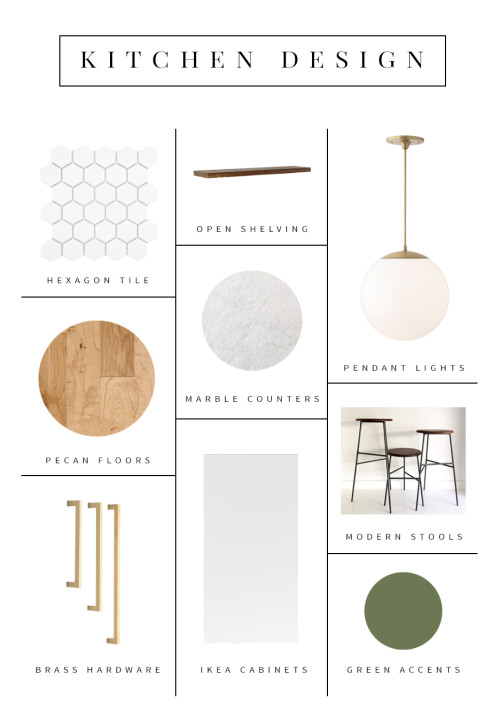 Modern Kitchen Design mood board